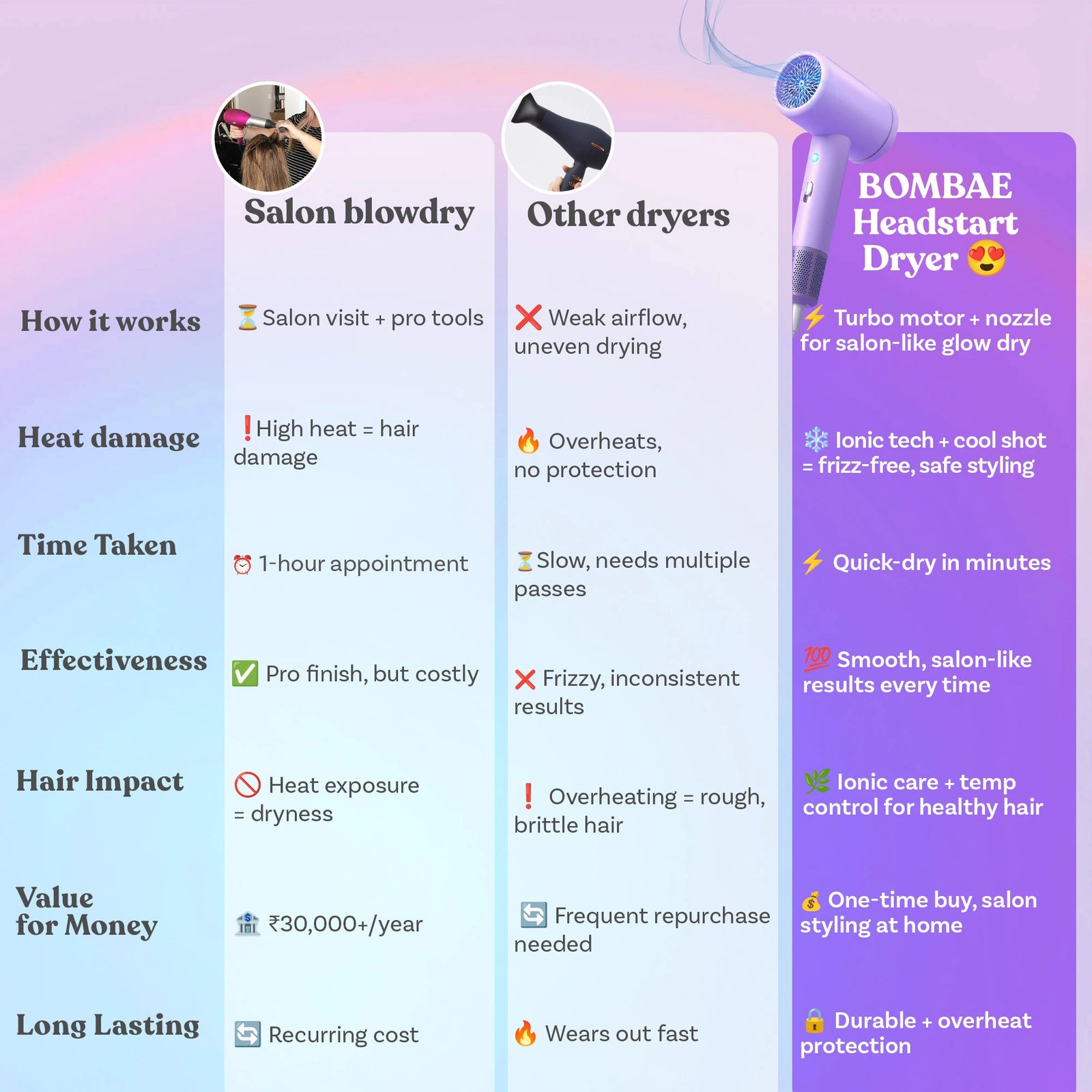 Cool Shot Hair Dryer | Headstart