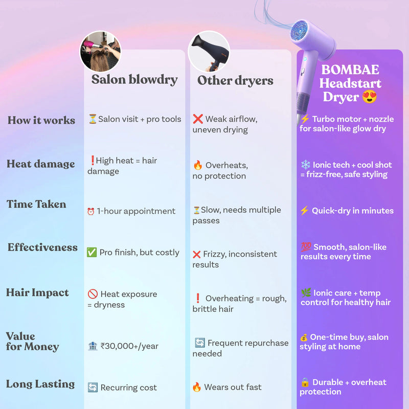 Cool Shot Hair Dryer | Headstart