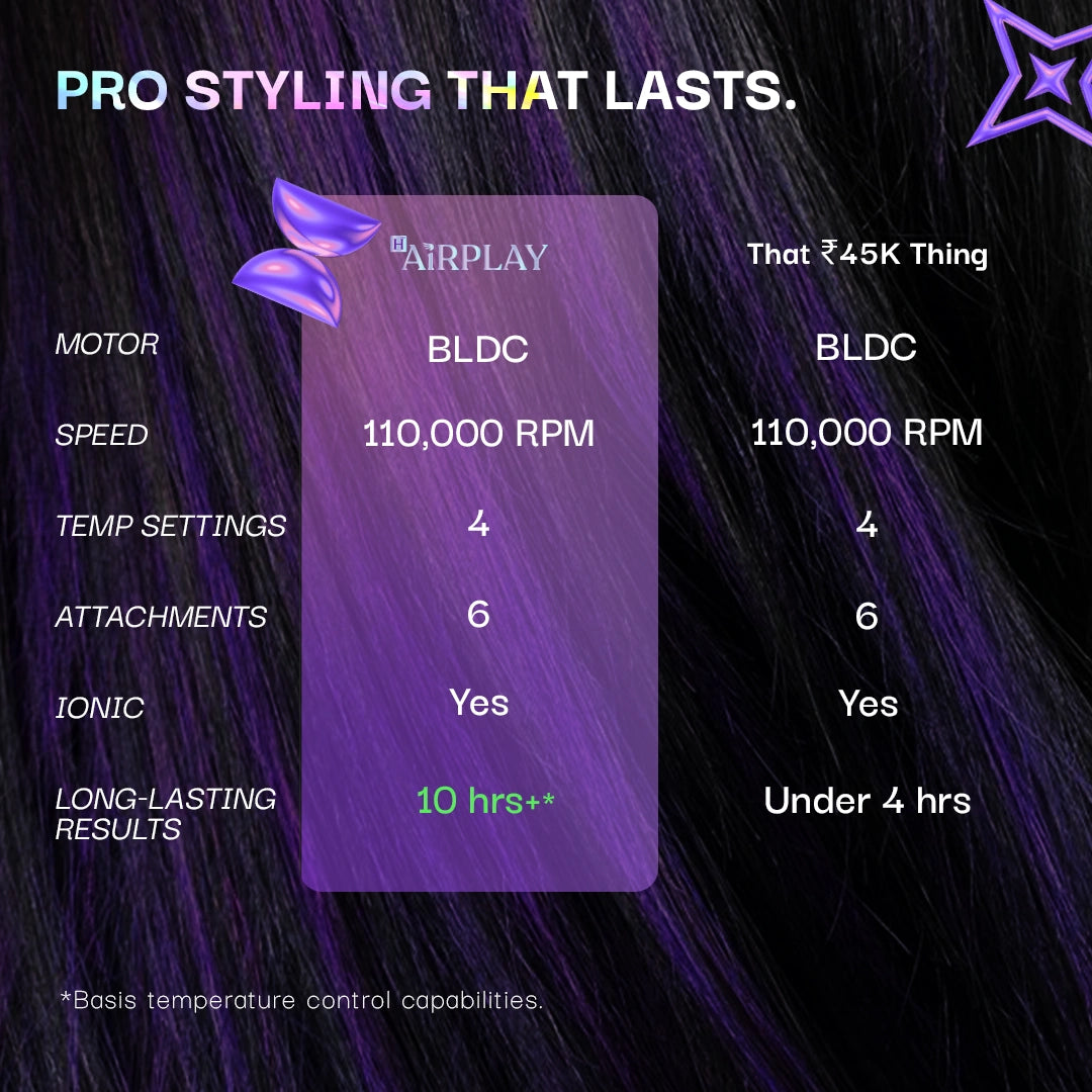 All-in-One Hair Styling System | ᴴAirplayᴾʳᵒ