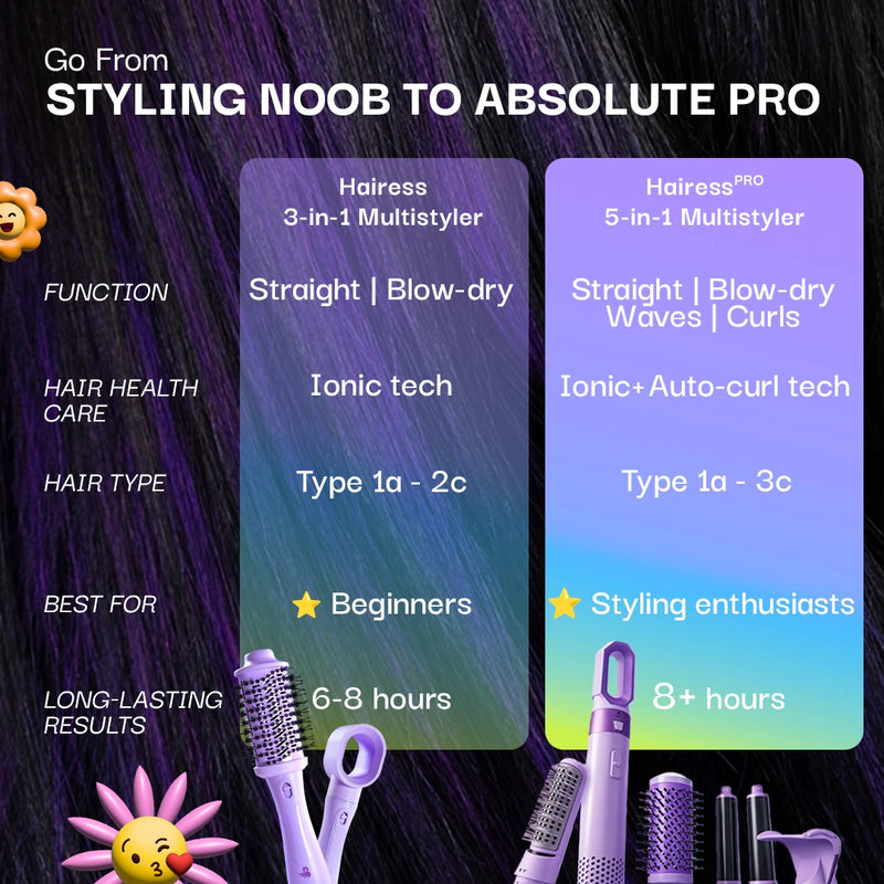 5-in-1 Pro Multistyler | Hairess Pro