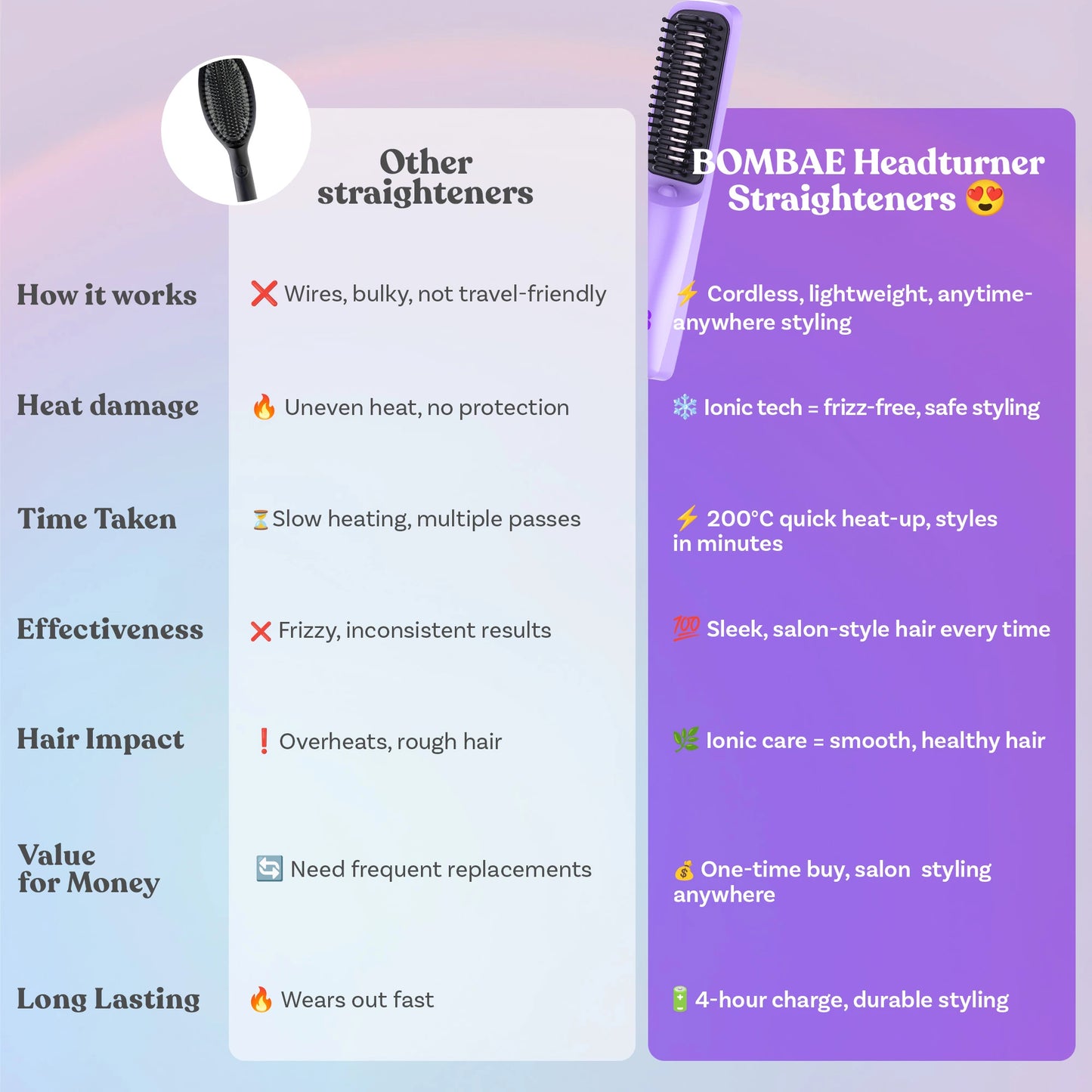 Headturner Hair Straightener | Frizz-free