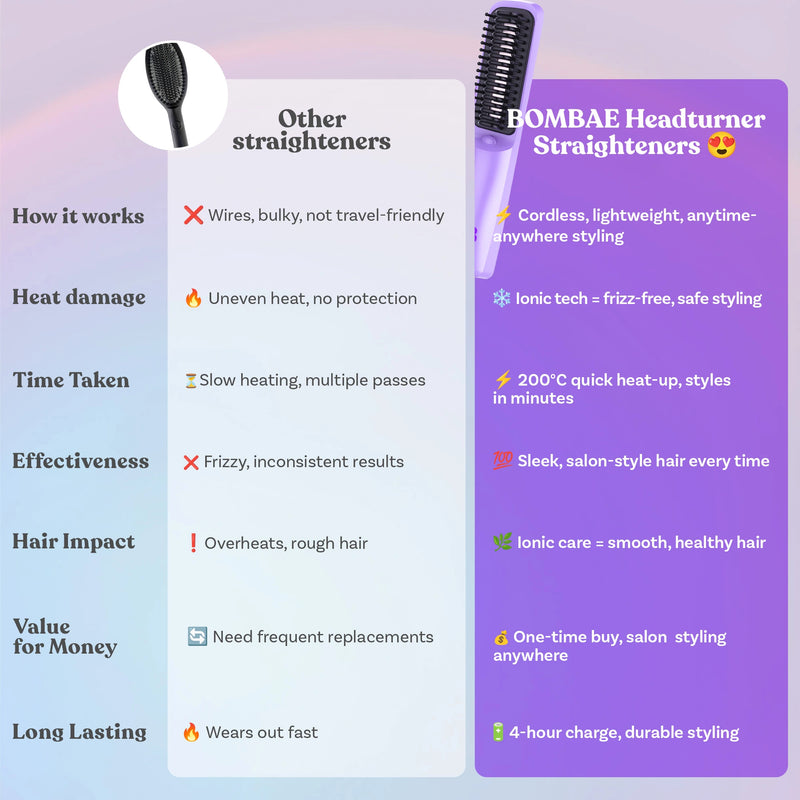 Headturner Hair Straightener | Frizz-free