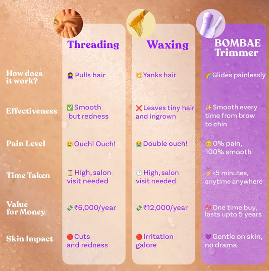 4-in-1 facial hair trimmer | Fuzzoff