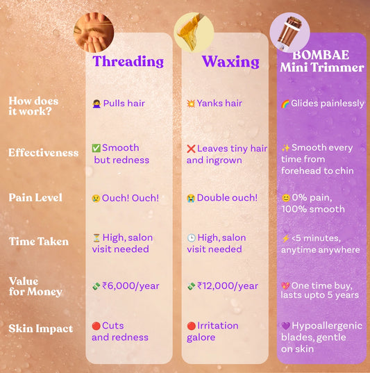 Mini Facial Trimmer| Fuzzoff