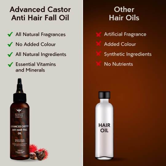 best oil for hair fall